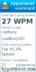 Scorecard for user cadbury26