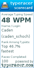 Scorecard for user caden_schoch