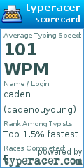 Scorecard for user cadenouyoung