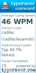 Scorecard for user cadilacleoanrdo