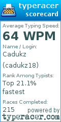 Scorecard for user cadukz18