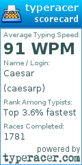 Scorecard for user caesarp