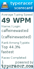 Scorecard for user caffeinewasted