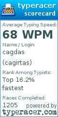 Scorecard for user cagirtas