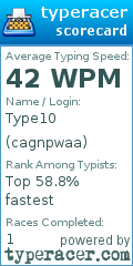 Scorecard for user cagnpwaa