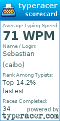 Scorecard for user caibo