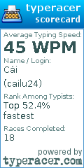Scorecard for user cailu24