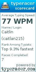 Scorecard for user caitlan215