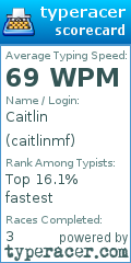Scorecard for user caitlinmf