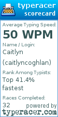 Scorecard for user caitlyncoghlan