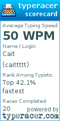 Scorecard for user caittttt