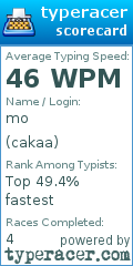 Scorecard for user cakaa