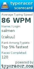 Scorecard for user cakuu