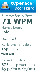 Scorecard for user calafa