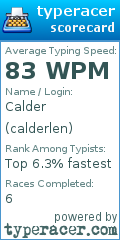 Scorecard for user calderlen