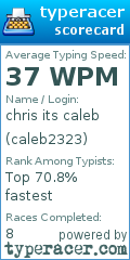 Scorecard for user caleb2323