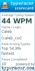 Scorecard for user caleb_coi