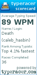 Scorecard for user caleb_hasbin