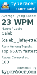 Scorecard for user caleb_l_lafayette