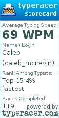 Scorecard for user caleb_mcnevin
