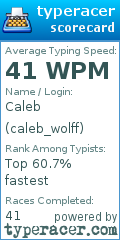 Scorecard for user caleb_wolff
