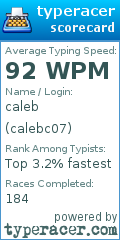 Scorecard for user calebc07