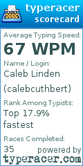 Scorecard for user calebcuthbert