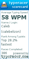 Scorecard for user calebelizon
