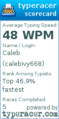 Scorecard for user calebivy668