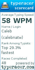 Scorecard for user calebnatw