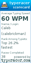 Scorecard for user calebrickman
