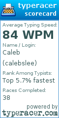 Scorecard for user calebslee