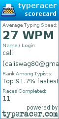 Scorecard for user caliswag80@gmail.com