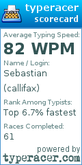 Scorecard for user callifax
