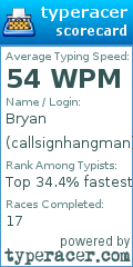 Scorecard for user callsignhangman