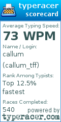 Scorecard for user callum_tff