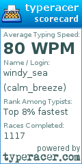Scorecard for user calm_breeze
