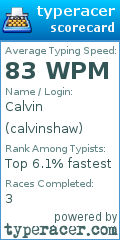 Scorecard for user calvinshaw