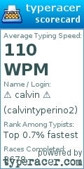 Scorecard for user calvintyperino2