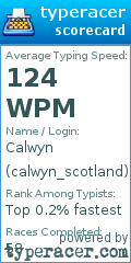 Scorecard for user calwyn_scotland