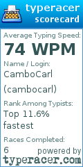 Scorecard for user cambocarl