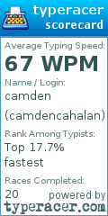Scorecard for user camdencahalan