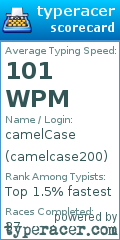 Scorecard for user camelcase200