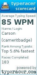 Scorecard for user cameritbadge