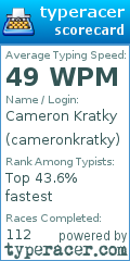 Scorecard for user cameronkratky