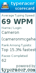 Scorecard for user cameronmcgehee