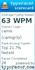 Scorecard for user camigr3y
