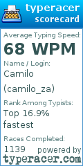 Scorecard for user camilo_za