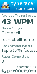 Scorecard for user campbellthomp12