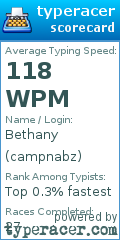 Scorecard for user campnabz